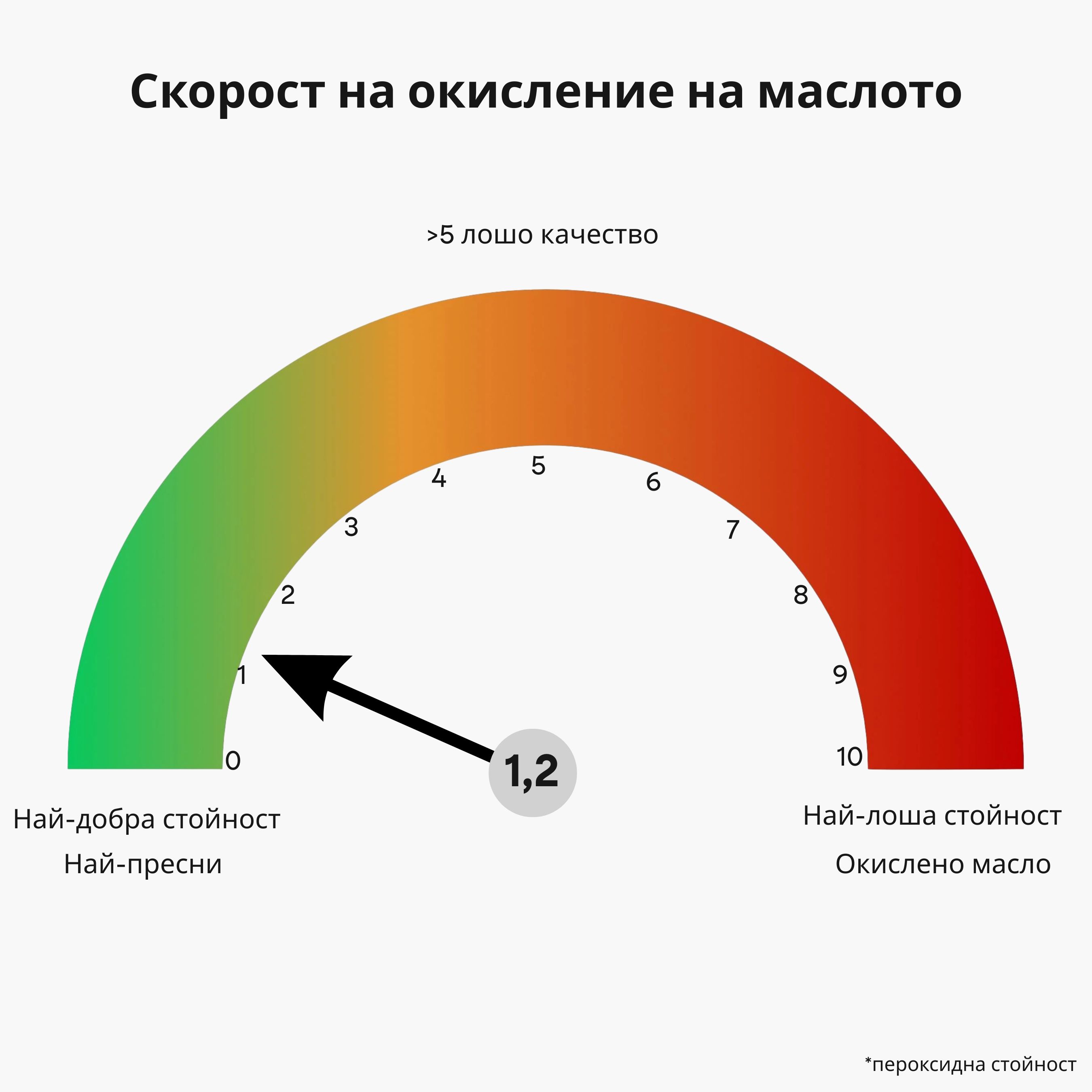 (Bulharština) (13)